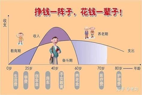 人的一生有幾天|人的一生平均能活多少个小时？